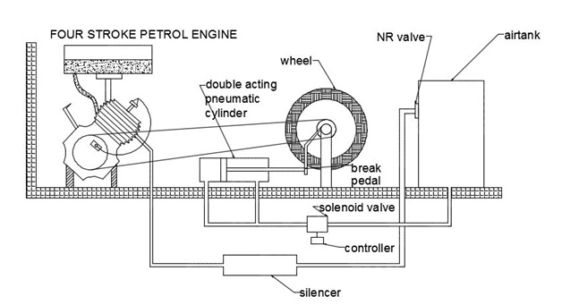 Air Brake System